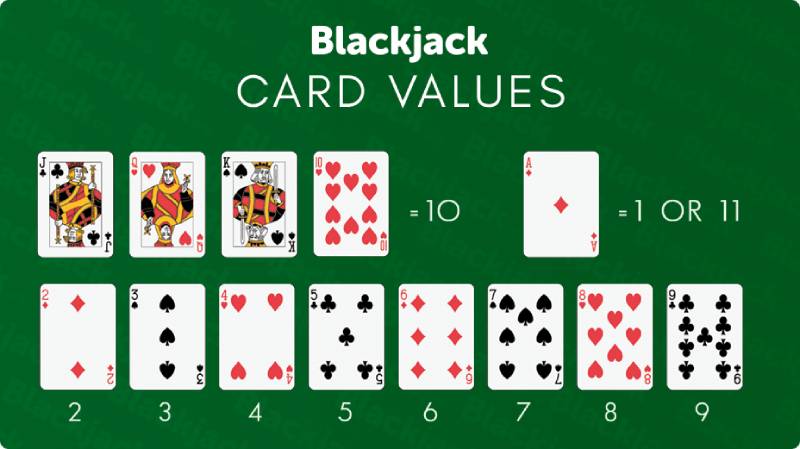 Blackjack là gì? Kinh nghiệm cá cược Blackjack hiệu quả