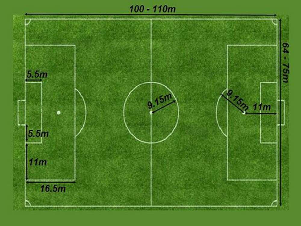 Tìm Hiểu Kích Thước Sân Bóng Đá 11 Người Theo Chuẩn FIFA