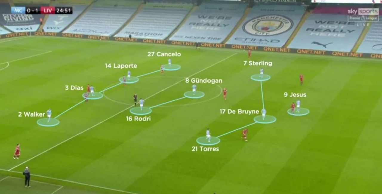 [7+] Những chiến thuật được áp dụng nhiều nhất trong bóng đá 11 người