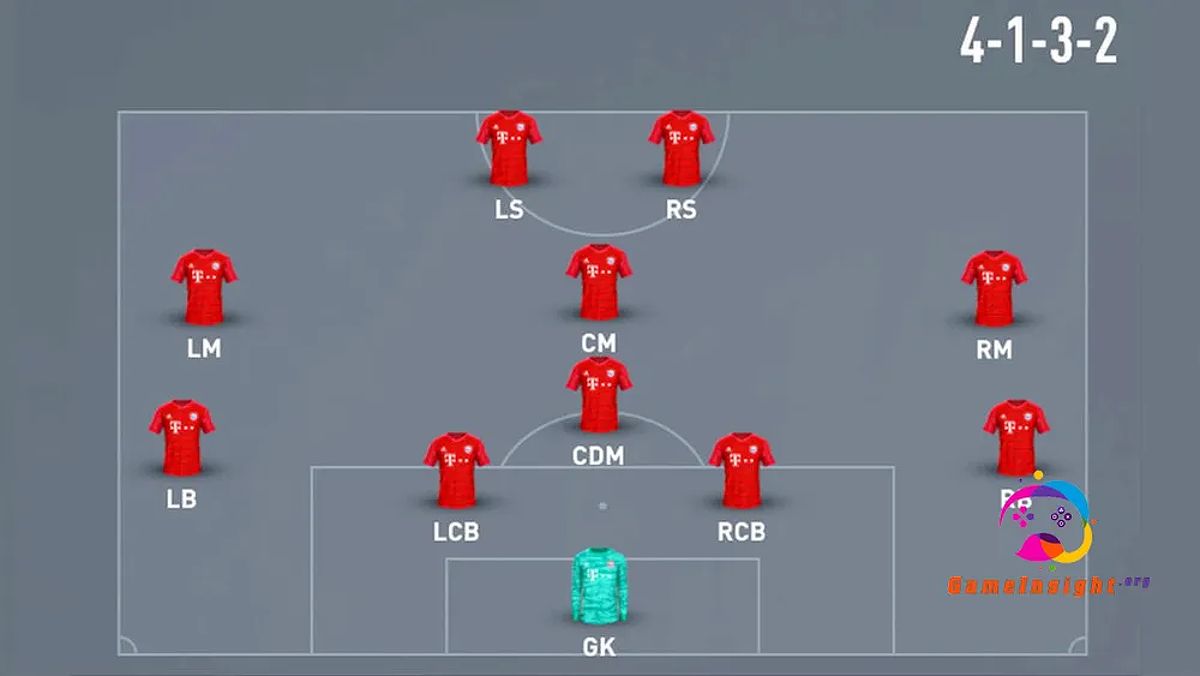 Sơ đồ chiến thuật 4-1-3-2 Fo4: Bí quyết sở hữu cầu thủ hàng đầu với Sơ đồ chiến thuật 4132 - Dortmund Việt Nam