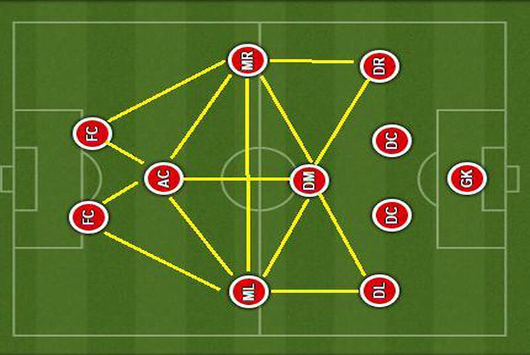 Sơ Đồ Bóng Đá 4-4-1-1: Chiến Thuật Cân Bằng Giữa Công Và Thủ