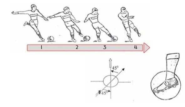 HƯỚNG DẪN SÚT BÓNG CƠ BẢN BẰNG MU CHÂN – Mizuno Việt Nam
