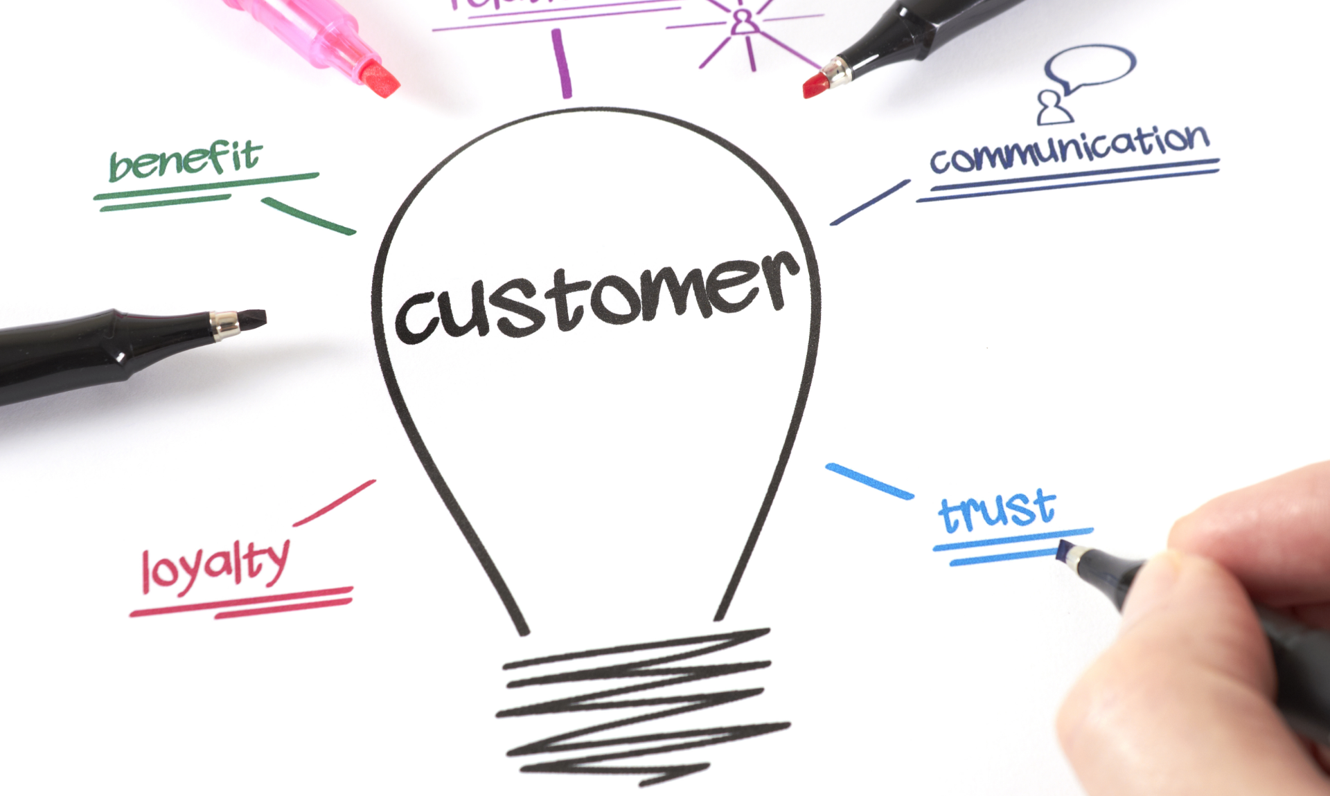 Hành vi khách hàng là gì? Hành vi khách hàng là gì? 6 Cách phân tích tạo lợi thế