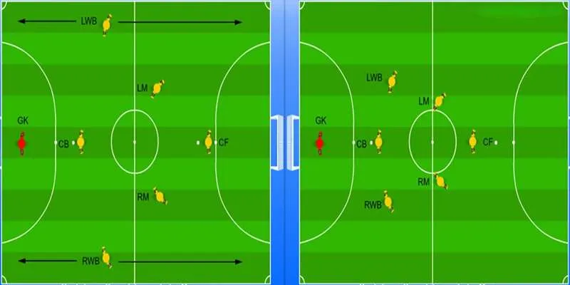 Tiền đạo cánh và khả năng đột phá ghi bàn từ hành lang biên