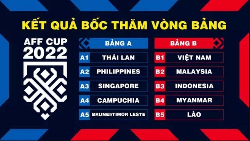 AFF Cup có bao nhiêu đội? Thể thức thi đấu ra sao?